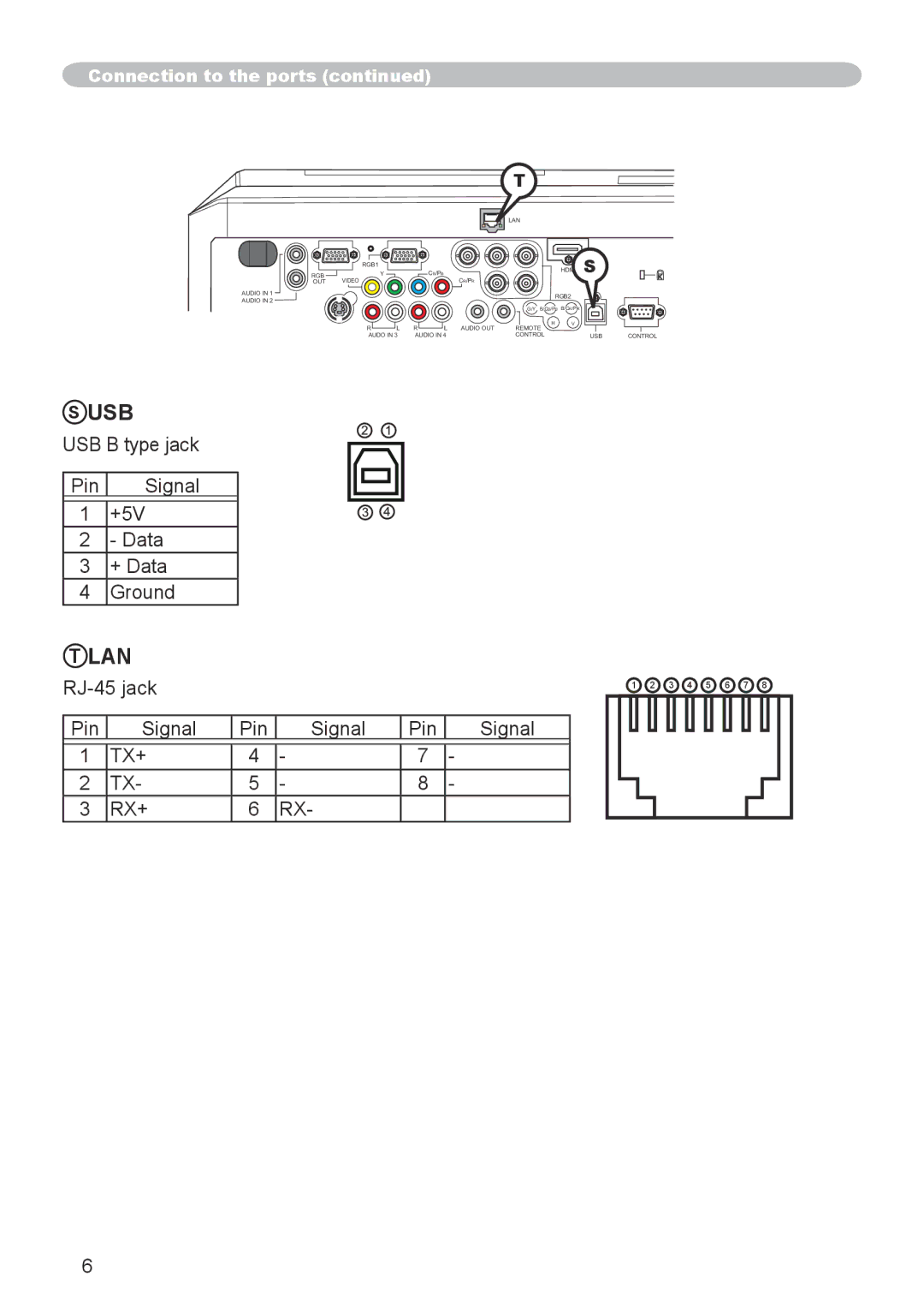 Hitachi CP-X615, CP-X705 user manual Usb 