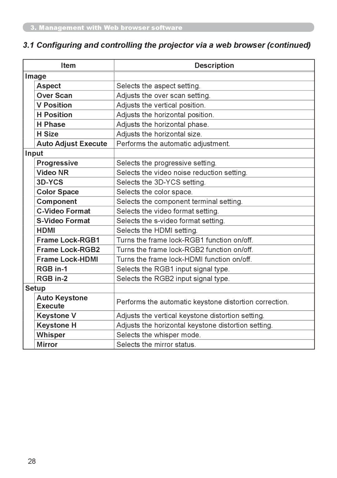 Hitachi CP-X615 user manual Selects the 3D-YCS setting, Selects the Hdmi setting 