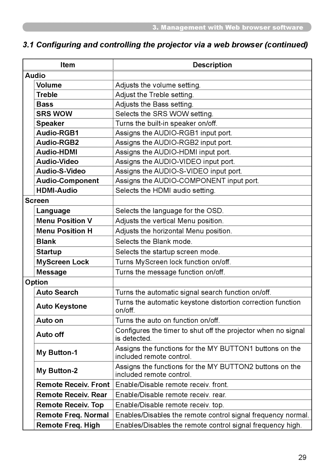 Hitachi CP-X615 user manual Srs Wow 