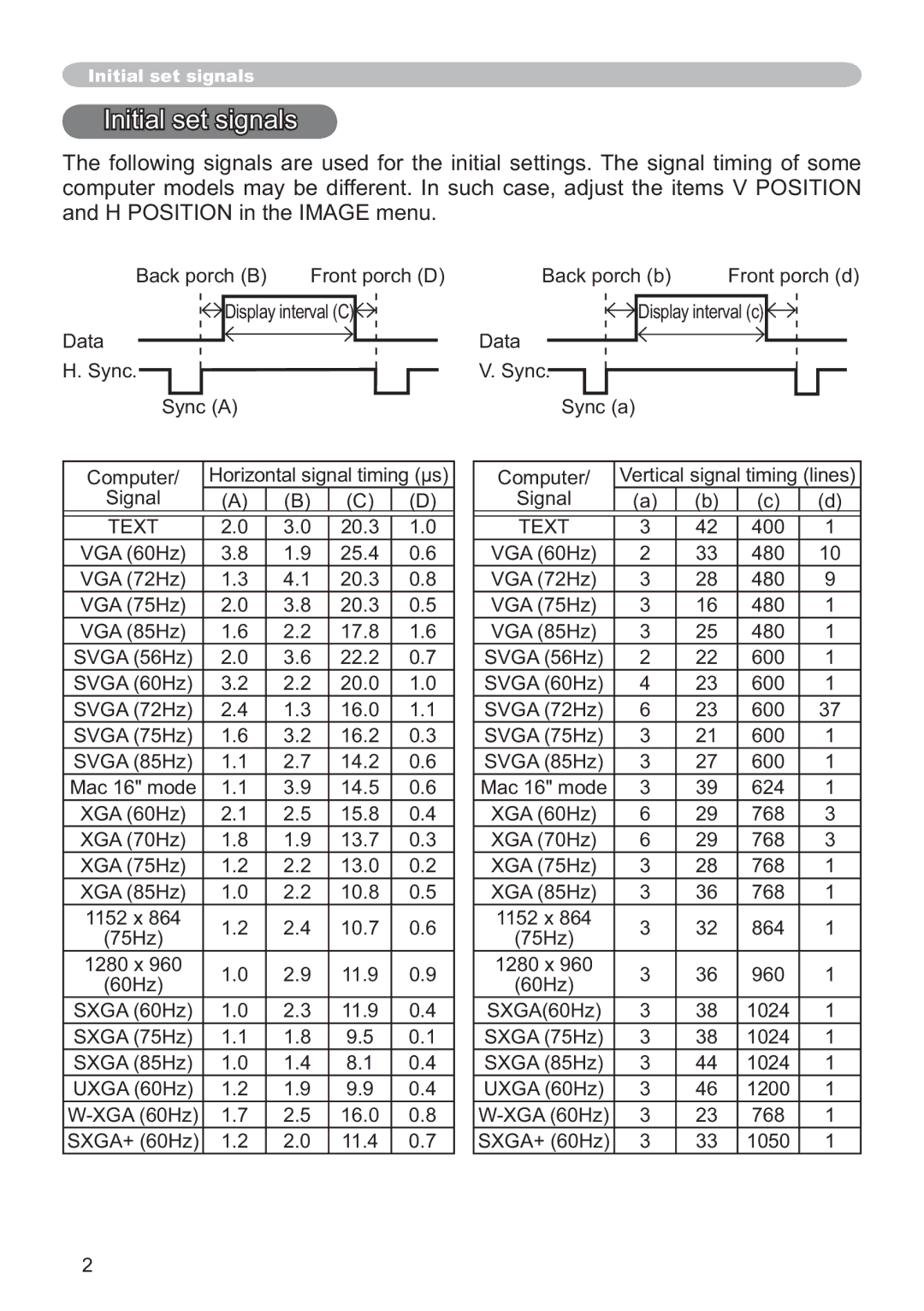 Hitachi CP-X615W, CP-X705W user manual Initial set signals 