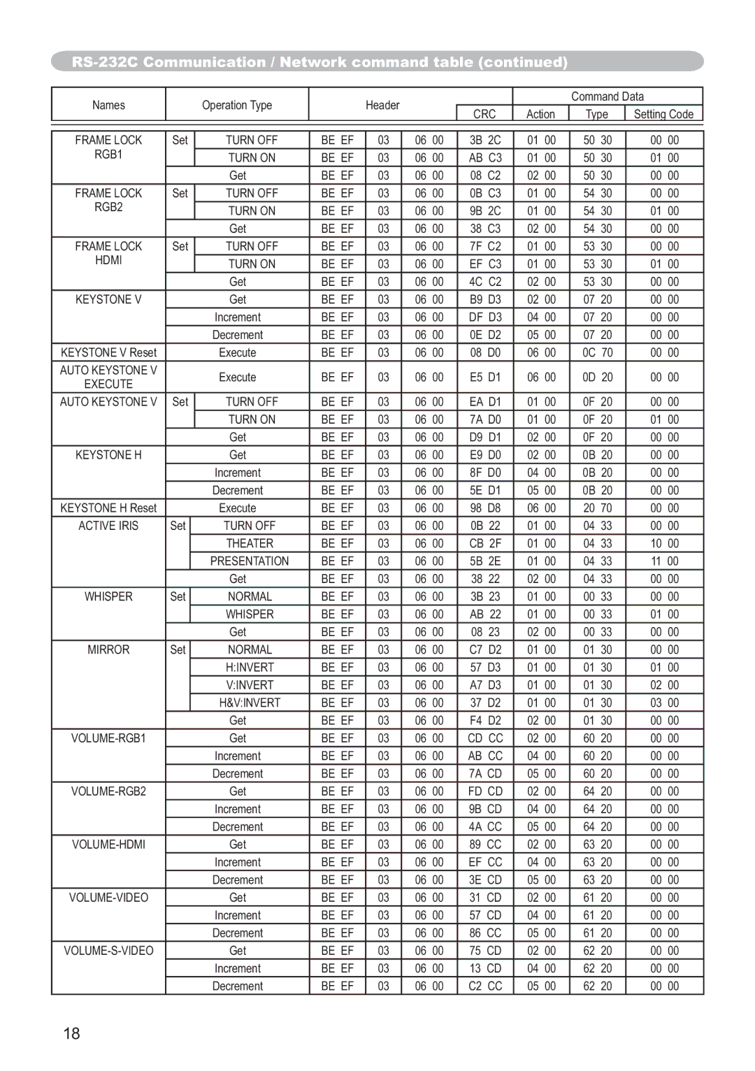 Hitachi CP-X615W, CP-X705W user manual Frame Lock 