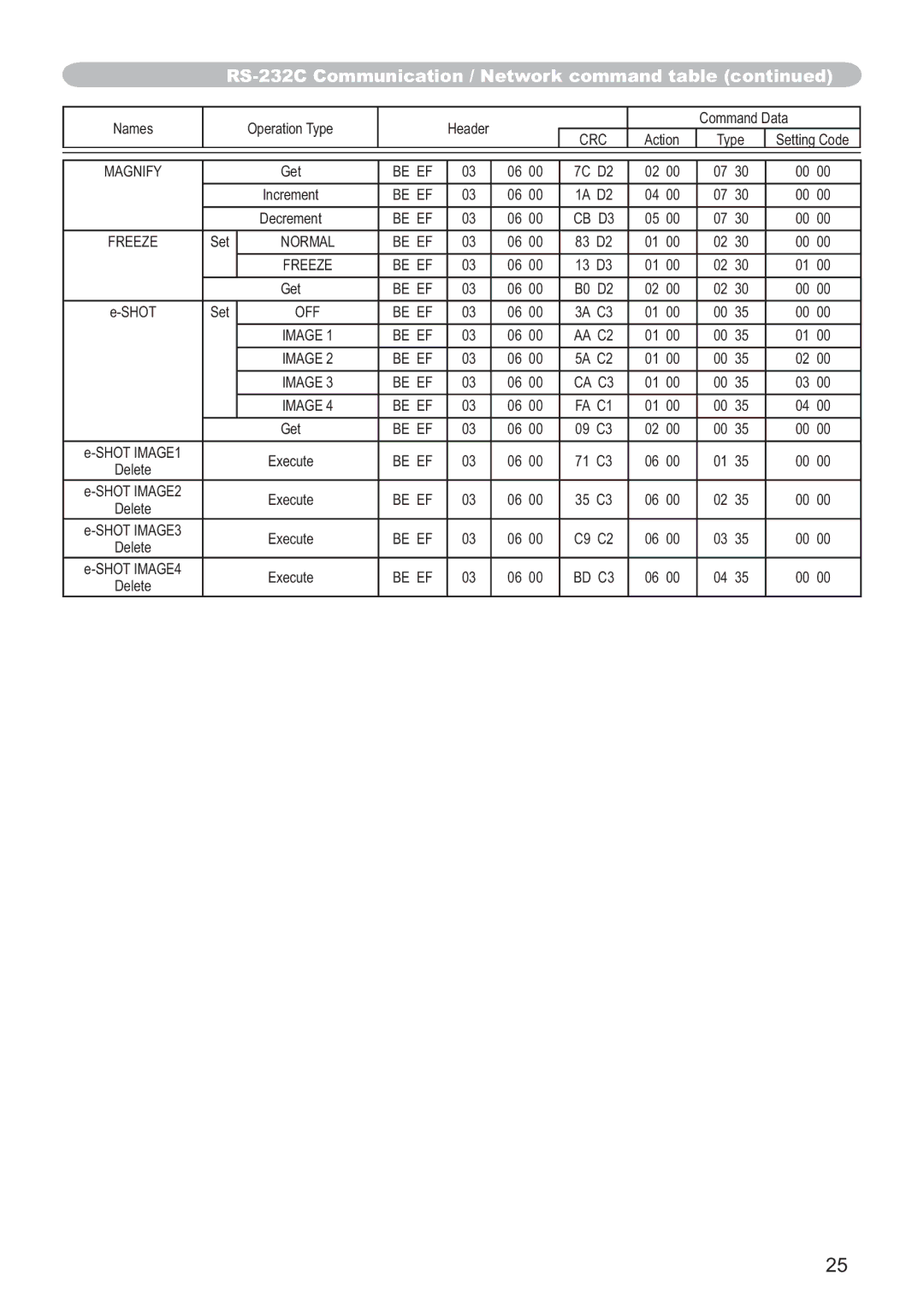 Hitachi CP-X705W, CP-X615W user manual Magnify 