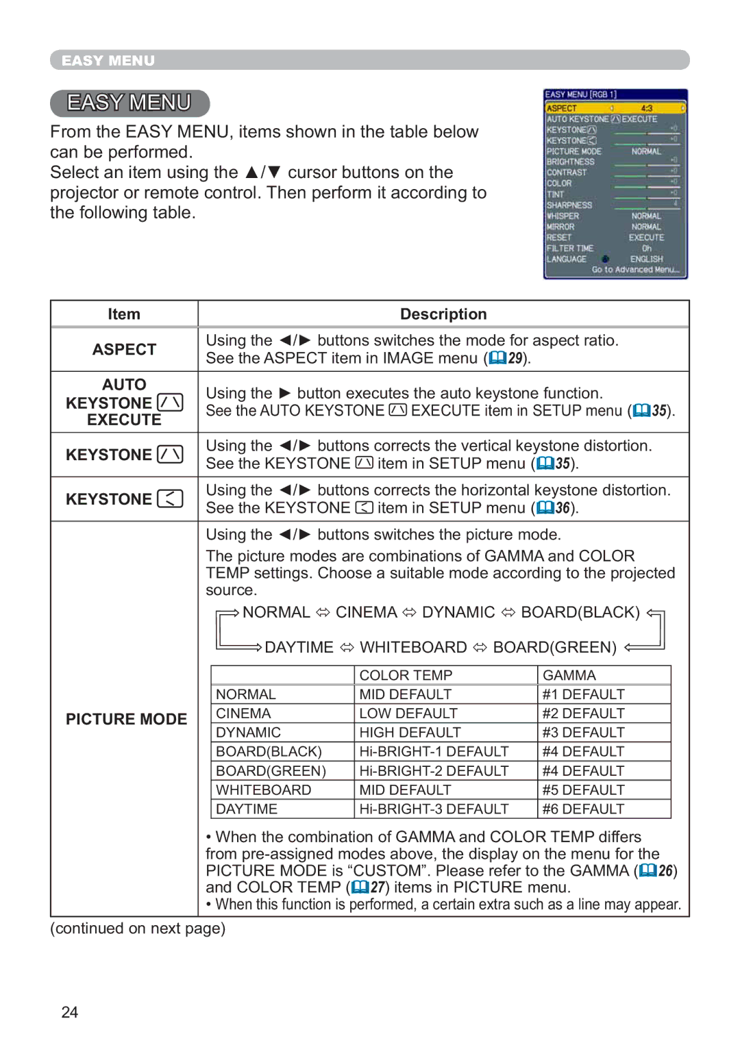 Hitachi CP-X705W, CP-X615W user manual $6018, 6HOHFWDQLWHPXVLQJWKHŸźFXUVRUEXWWRQVRQWKH, WkhIroorzlqjWdeoh 