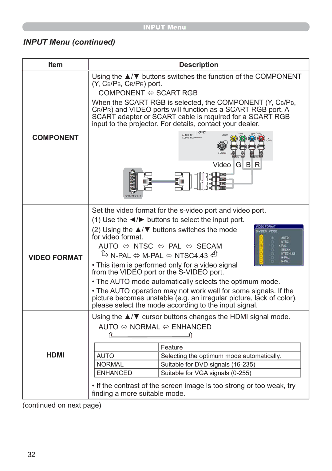 Hitachi CP-X705W, CP-X615W user manual Input Menu, Component, Video Format, 13$/Ù03$/Ù176&, Hdmi 