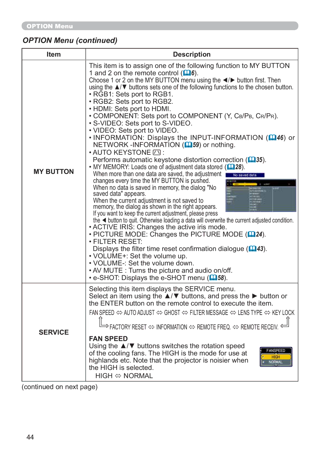 Hitachi CP-X705W MY Button, FKDQJHVHYHU\WLPHWKH0%87721LVSXVKHG, 6HOHFWLQJWKLVLWHPGLVSOD\VWKH659,&PHQX 