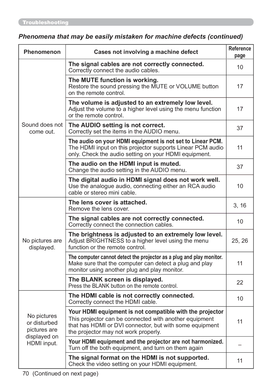 Hitachi CP-X705W, CP-X615W user manual Phenomena that may be easily mistaken for machine defects 