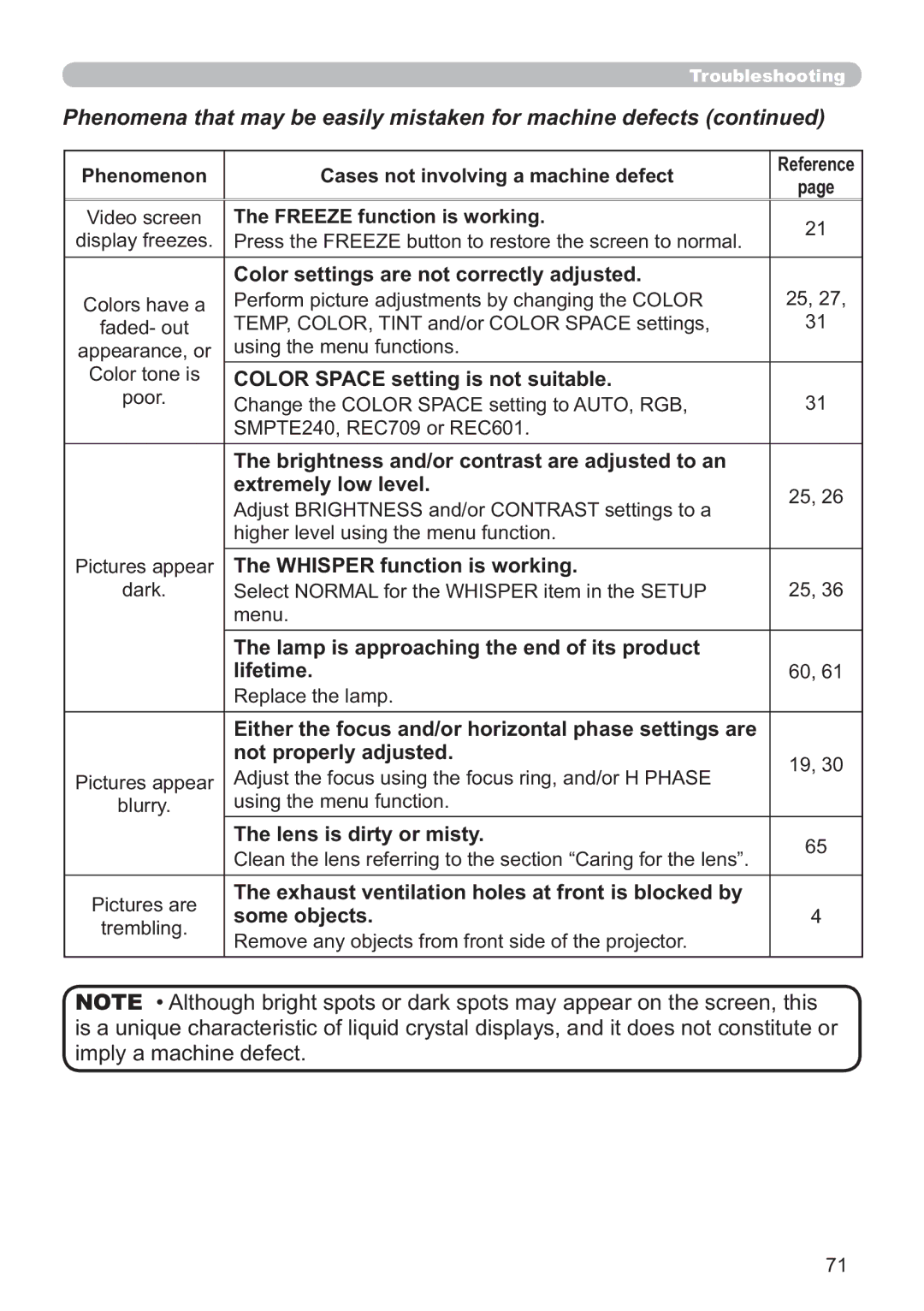 Hitachi CP-X615W, CP-X705W user manual Hwuhpho\OrzOhyho 