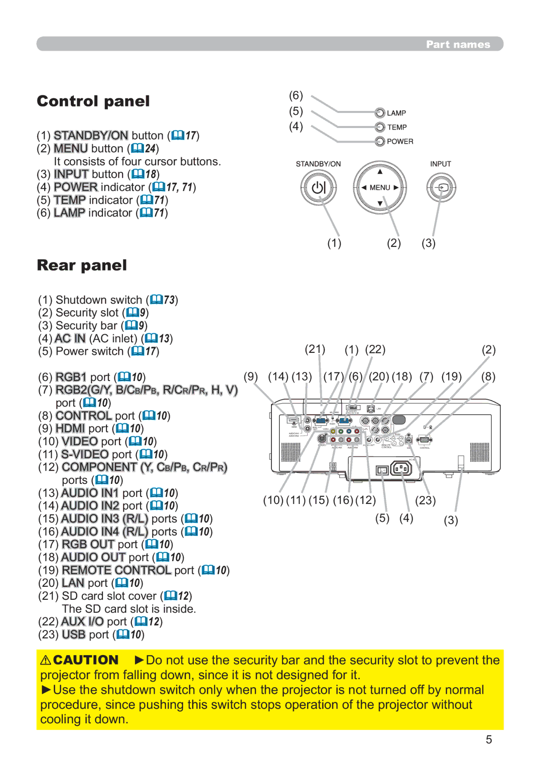 Hitachi CP-X809W user manual Control panel, Rear panel, FrrolqjLwGrzq, Sruwv, 7KH6FDUGVORWLVLQVLGH 