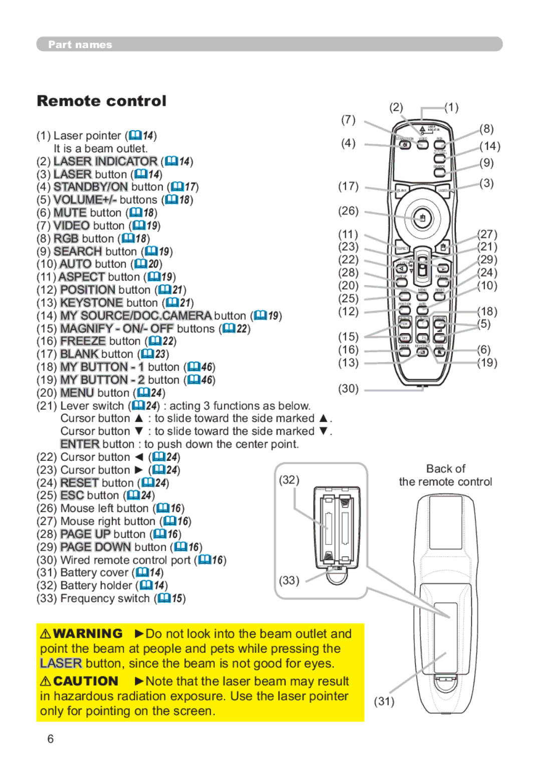 Hitachi CP-X809W user manual Remote control, DfnRi 