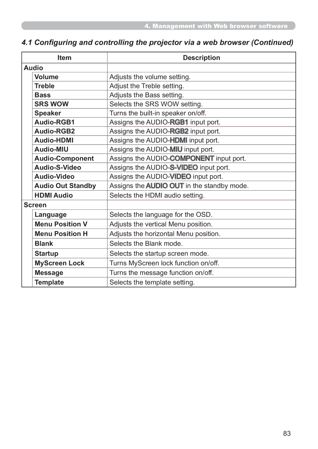 Hitachi CP-X809W user manual $GmxvwvWkhYroxphVhwwlqj, $GMXVWWKH7UHEOHVHWWLQJ, $GmxvwvWkh%DvvVhwwlqj 