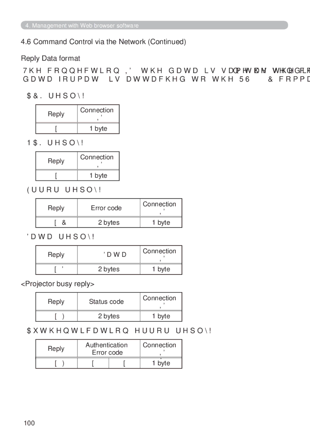 Hitachi CP-X809W user manual Reply Data format, UuruUhso, DwdUhso, $XwkhqwlfdwlrqHuuruUhso 