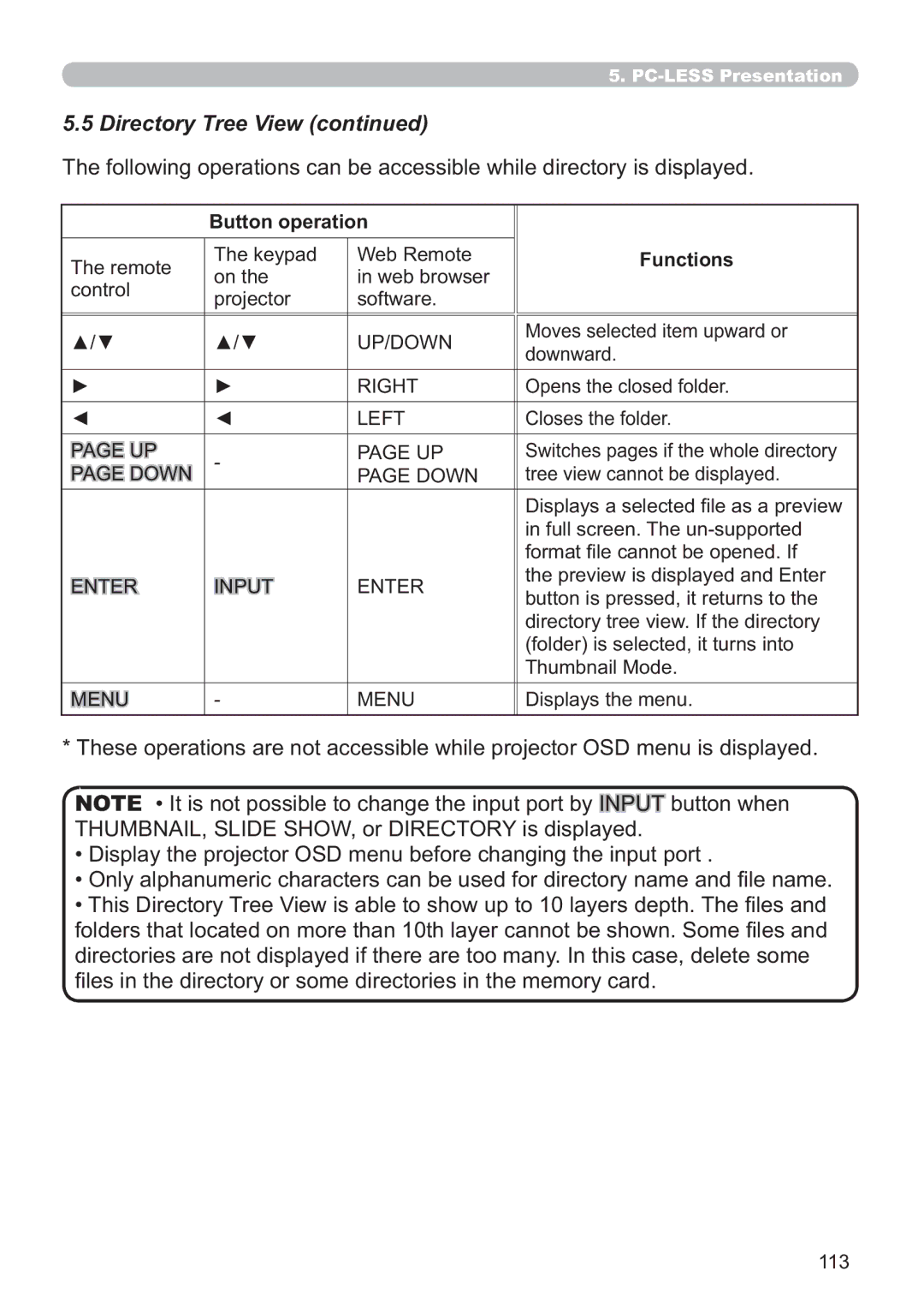 Hitachi CP-X809W user manual Directory Tree View, Grzqzdug, OrvhvWkhIroghu, 7KXPEQDLO0RGH, Lvsod\VWkhPhqx 