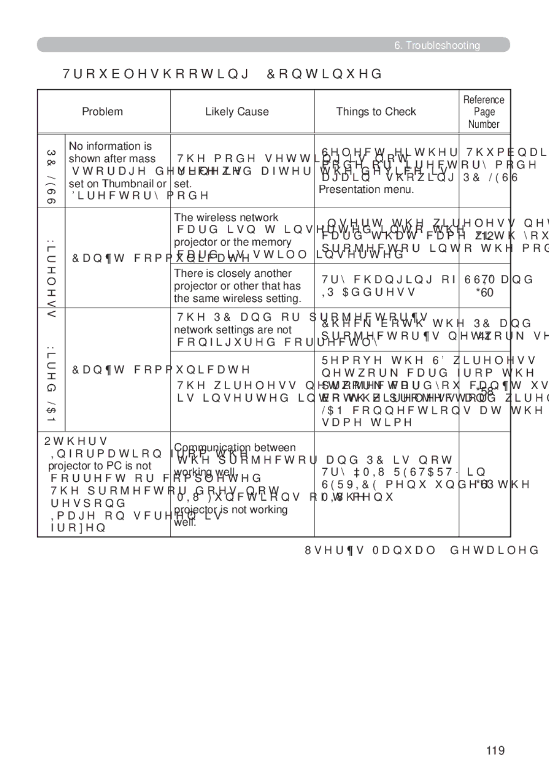 Hitachi CP-X809W user manual 119 