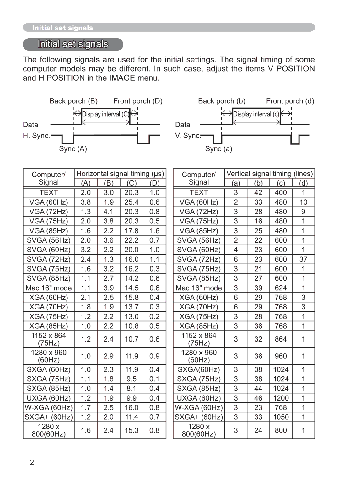 Hitachi CP-X809W user manual Dwd 