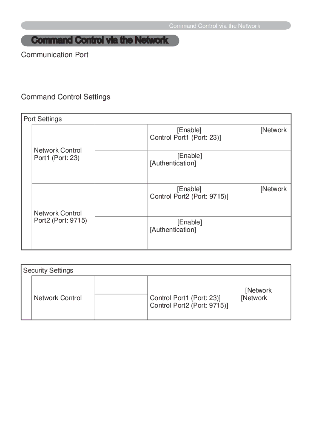 Hitachi CP-X809W user manual Control Port2 Port 9715 WRXVH7&3, Control Port1 Port 23 and Network 