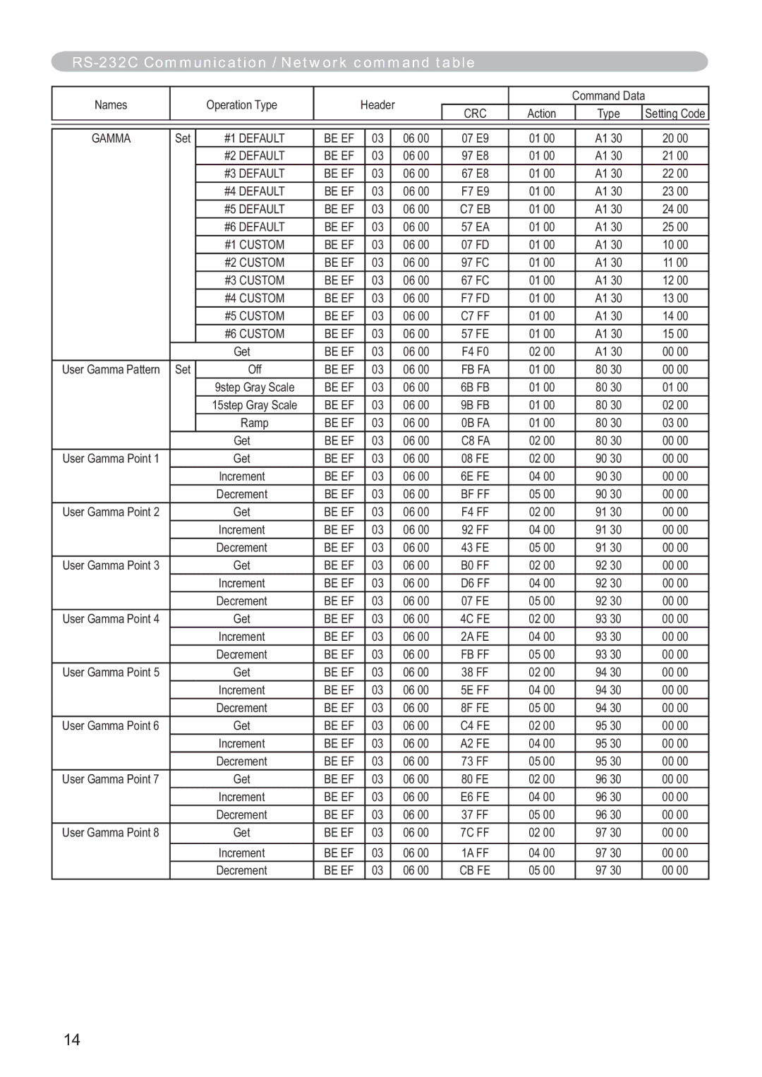 Hitachi CP-X809W user manual Gamma 