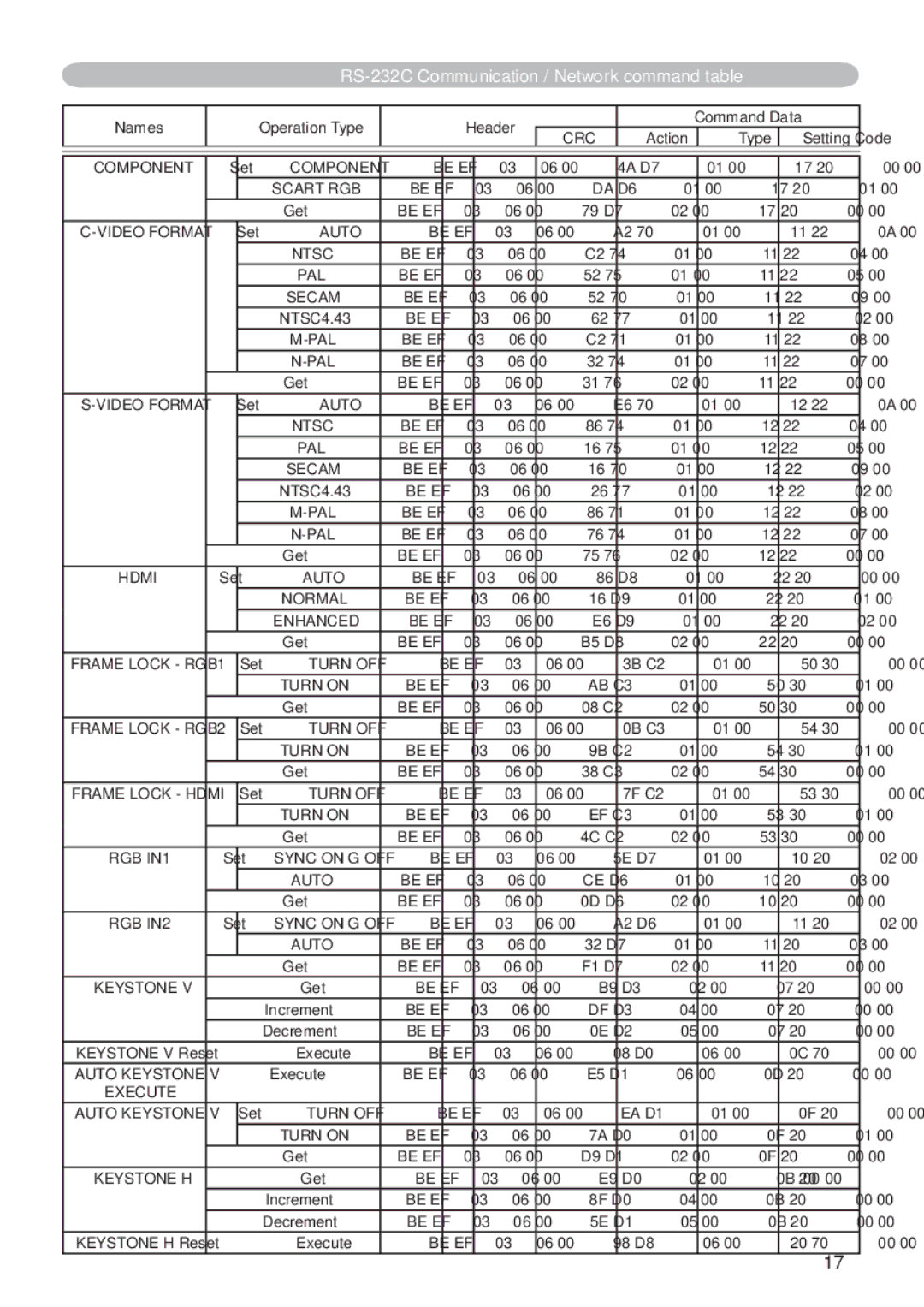 Hitachi CP-X809W user manual Component 