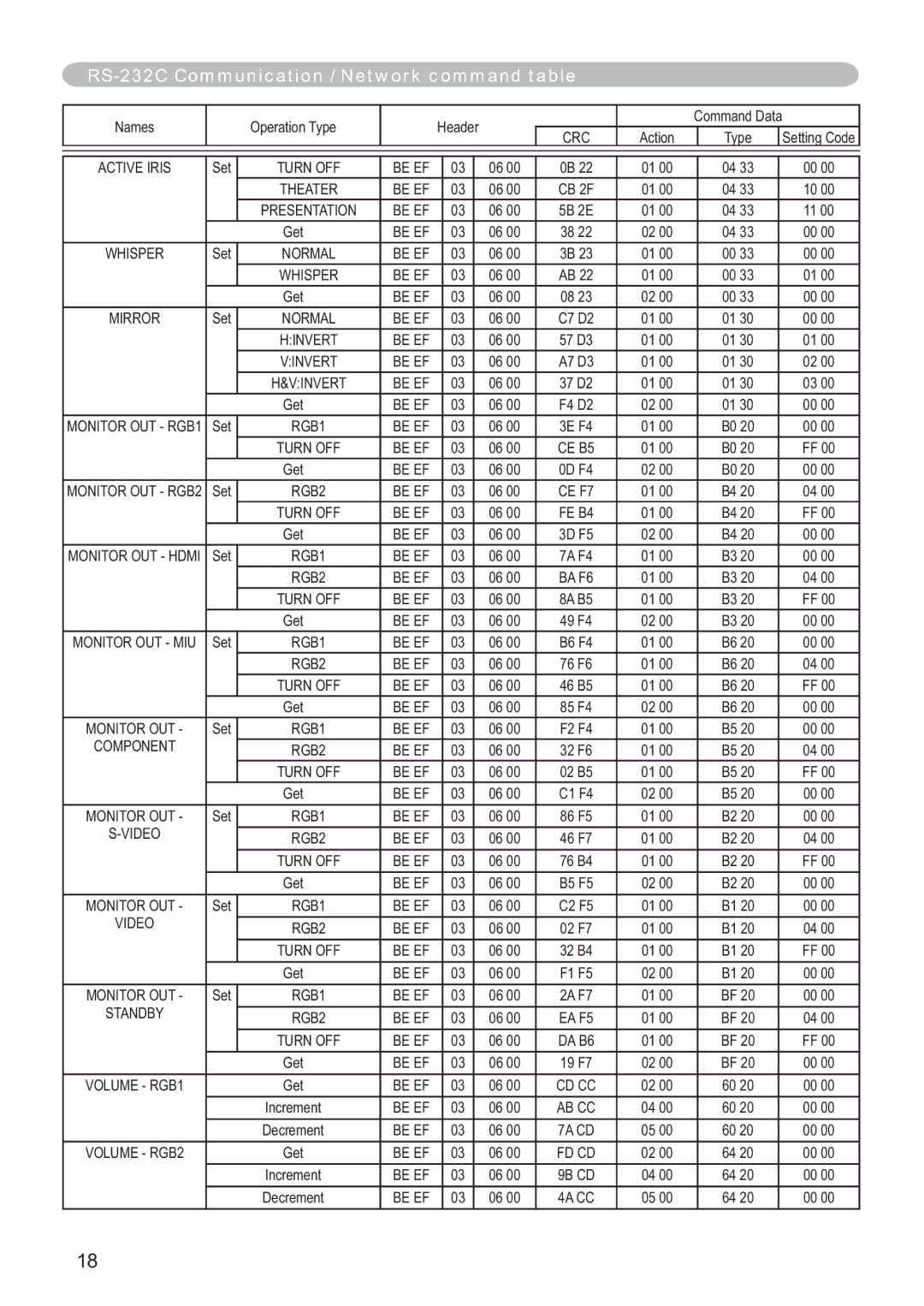 Hitachi CP-X809W user manual Active Iris 