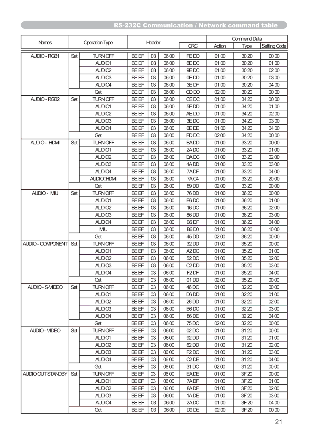 Hitachi CP-X809W user manual Audio RGB1 