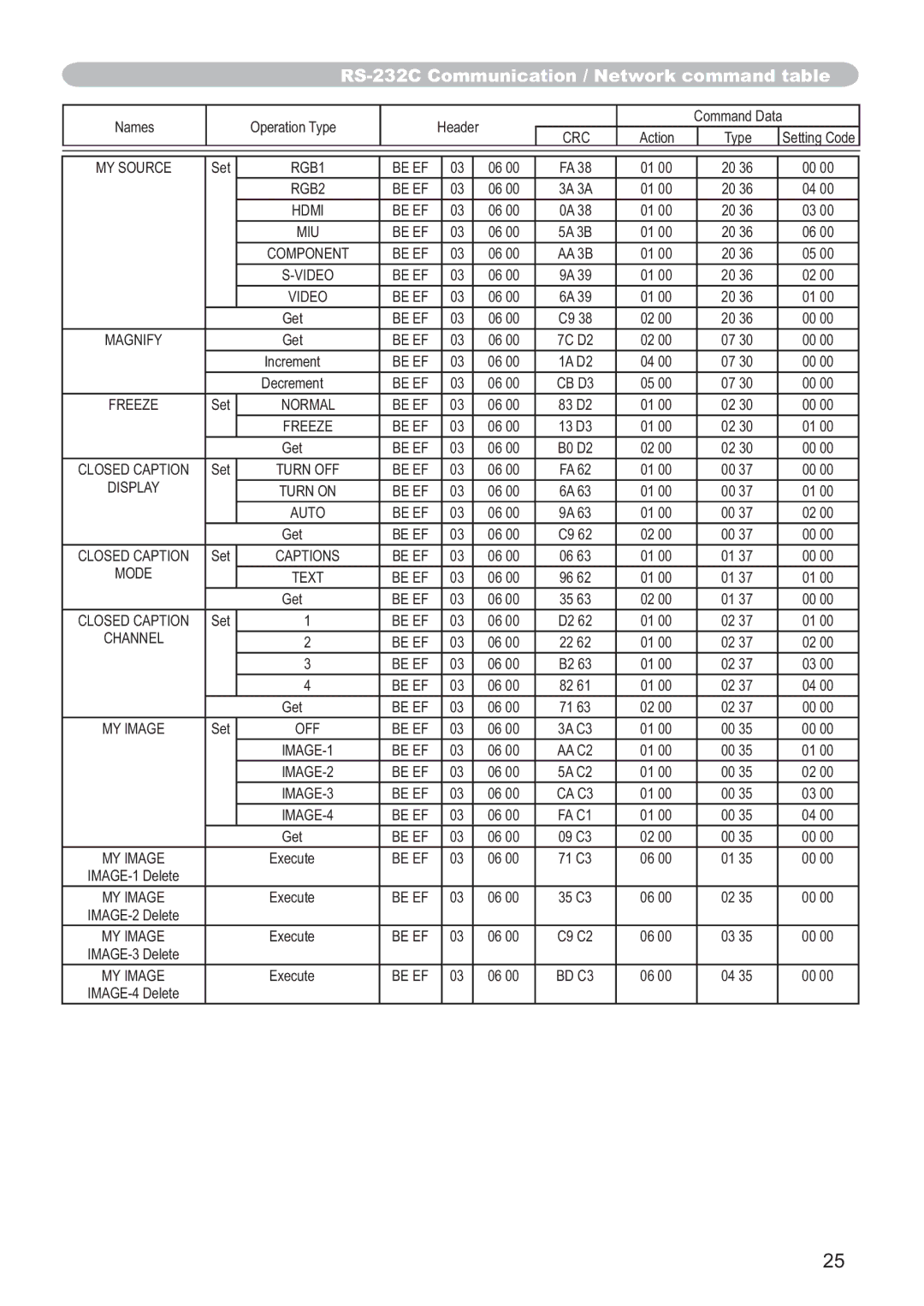 Hitachi CP-X809W user manual MY Source 