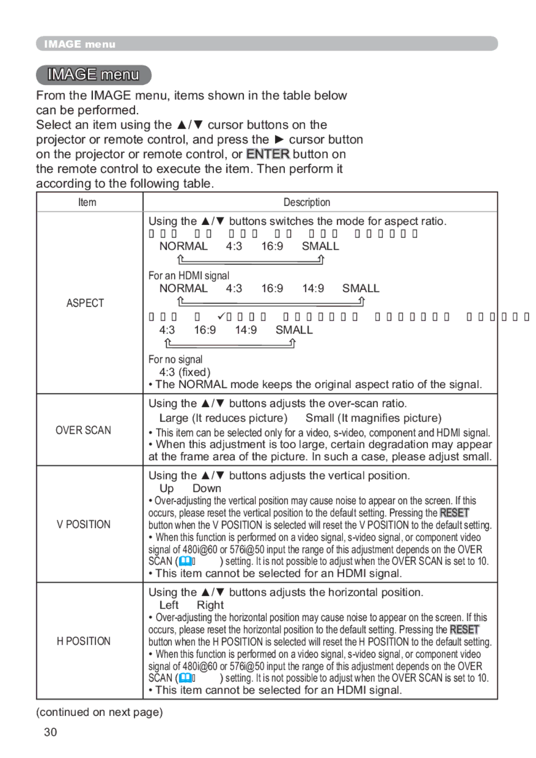 Hitachi CP-X809W user manual DffruglqjWrWkhIroorzlqjWdeoh, Over Scan, Position 