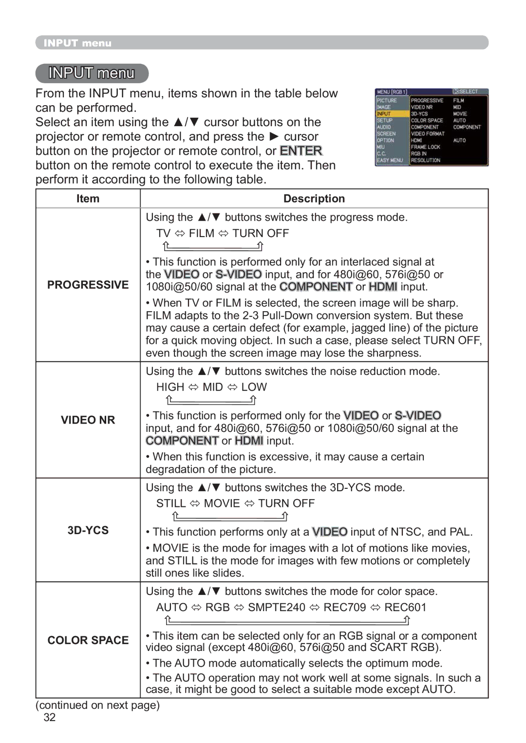 Hitachi CP-X809W user manual Video NR, GhjudgdwlrqRiWkhSlfwxuh, &6, VwlooRqhvOlnhVolghv, Color Space 