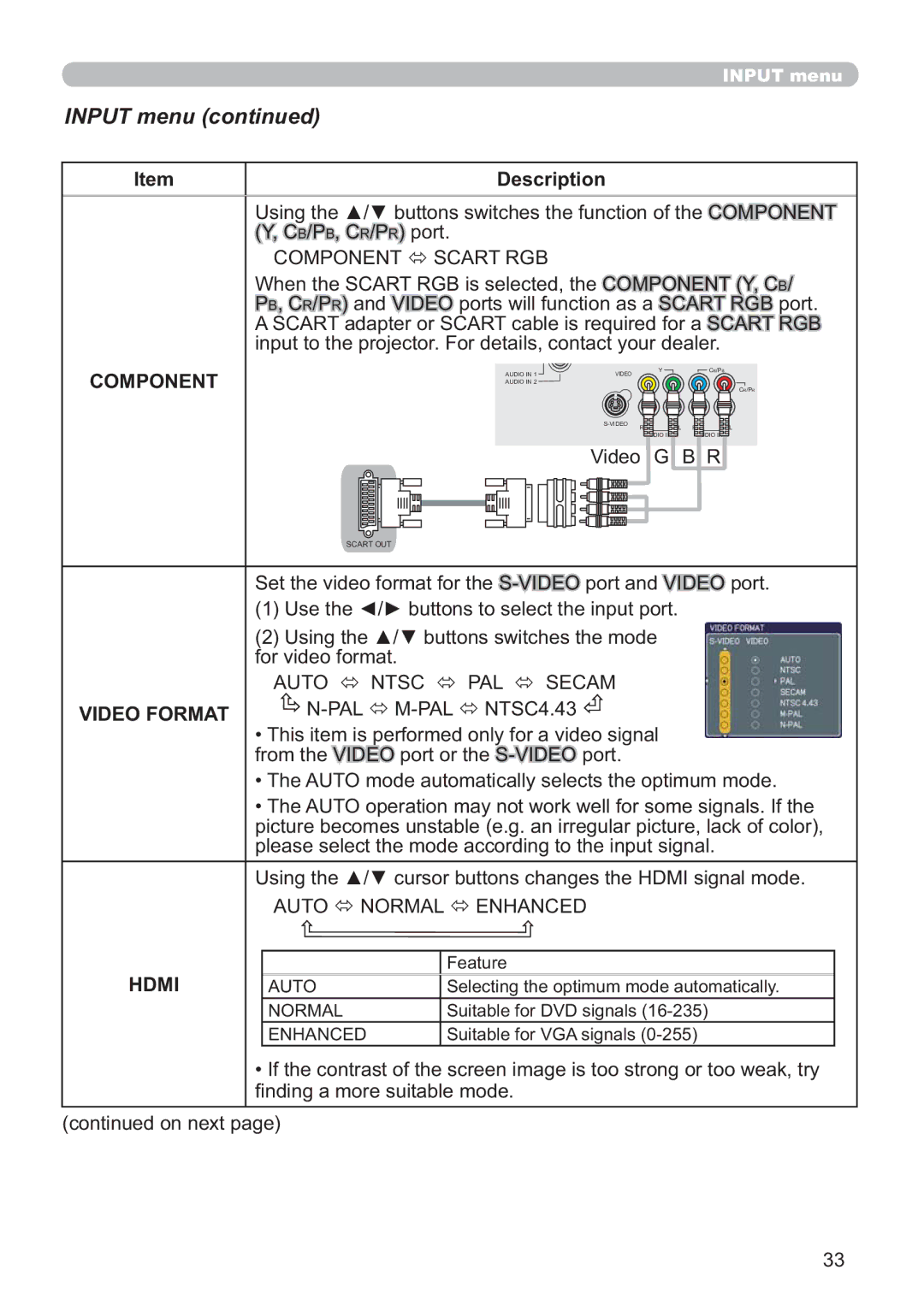 Hitachi CP-X809W user manual Input menu, Component, Video Format, 13$/Ù03$/Ù176&, Hdmi 