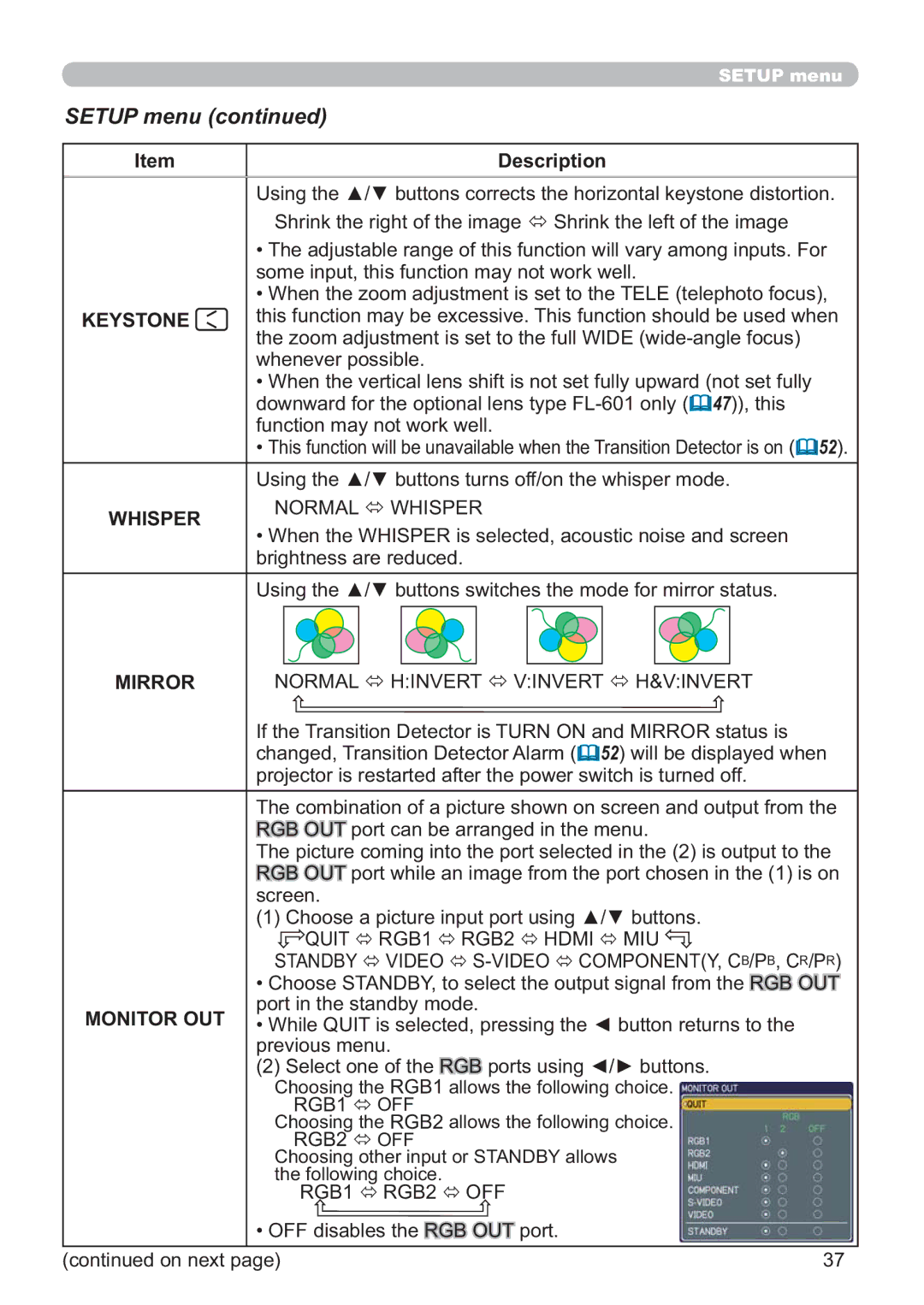 Hitachi CP-X809W user manual Setup menu, Monitor OUT 