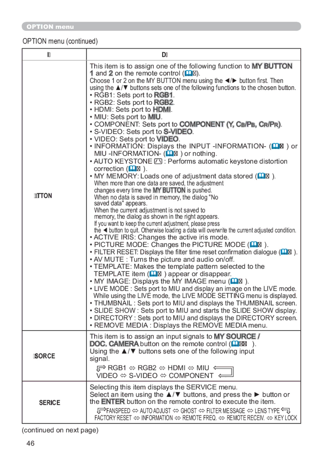 Hitachi CP-X809W user manual MY Button, MY Source, Vljqdo, Service 