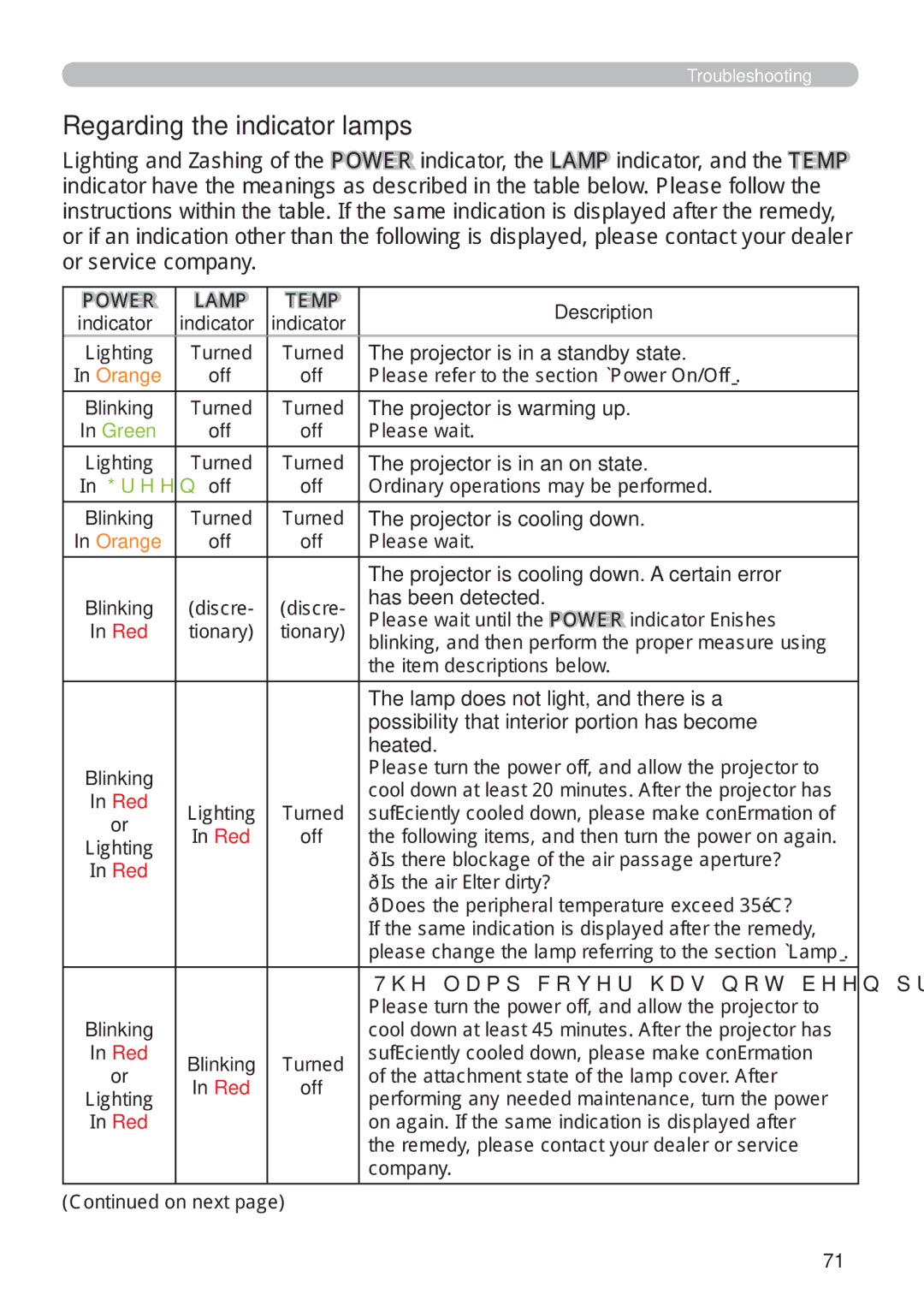 Hitachi CP-X809W user manual Regarding the indicator lamps 