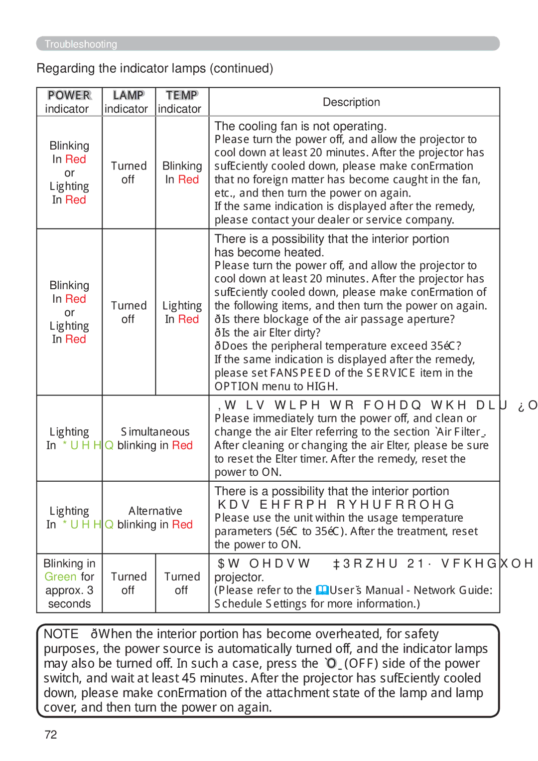 Hitachi CP-X809W user manual Regarding the indicator lamps, LvWlphWrFohdqWkhDlu¿Owhu, KdvEhfrphRyhufrrohg 