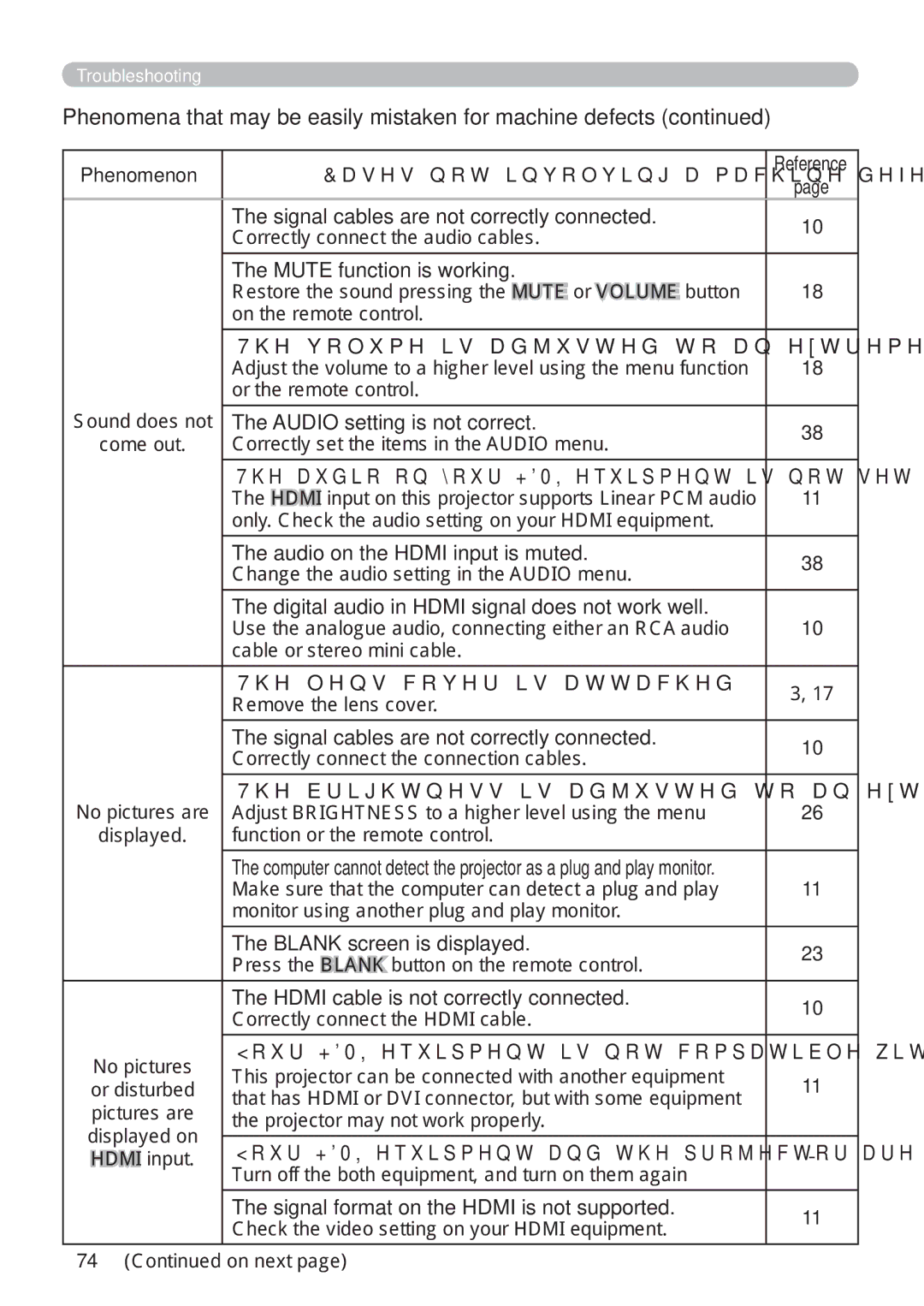 Hitachi CP-X809W user manual Phenomena that may be easily mistaken for machine defects, 7KHOHQVFRYHULVDWWDFKHG 