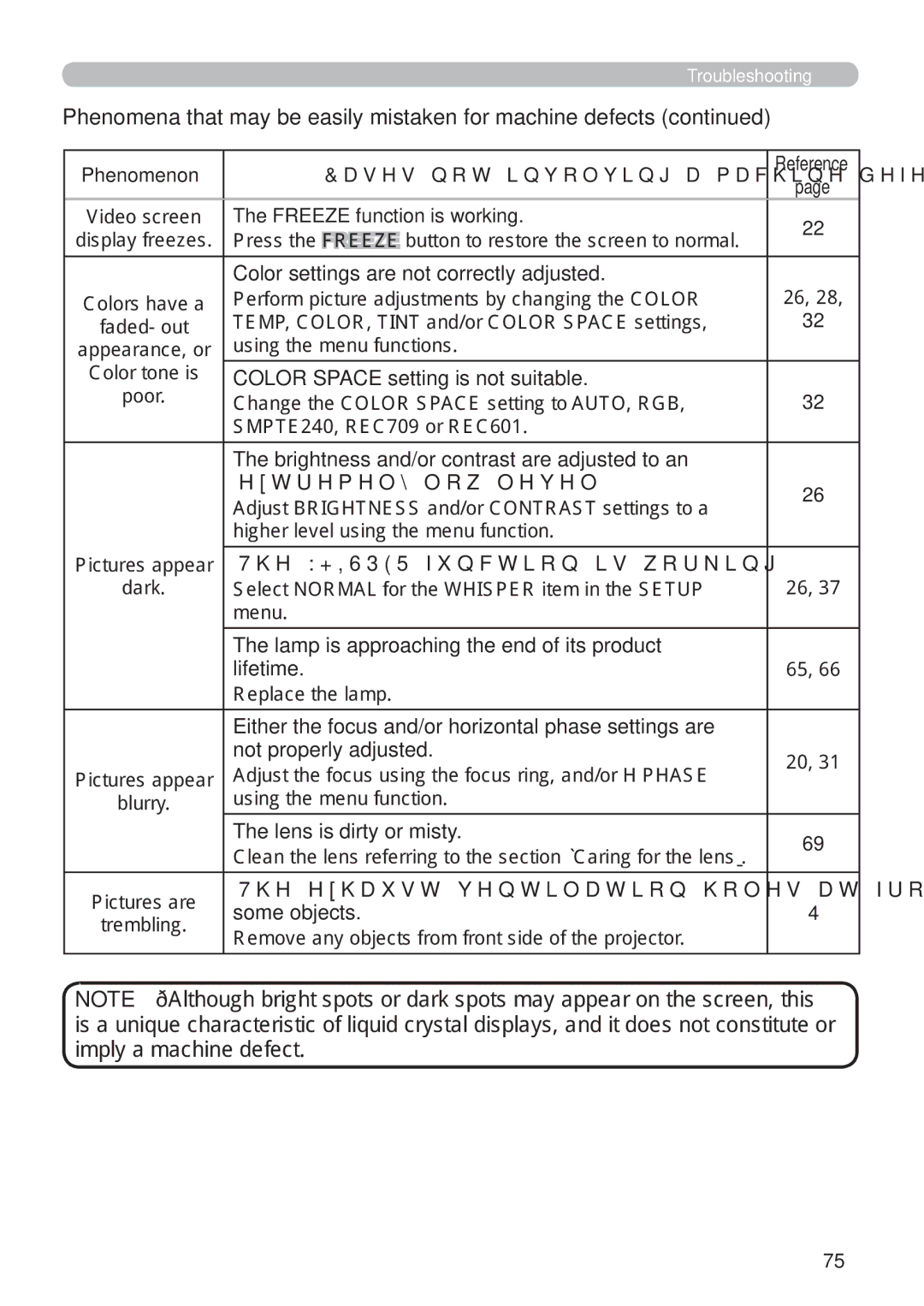 Hitachi CP-X809W user manual Hwuhpho\OrzOhyho, 7KH+,635IXQFWLRQLVZRUNLQJ 