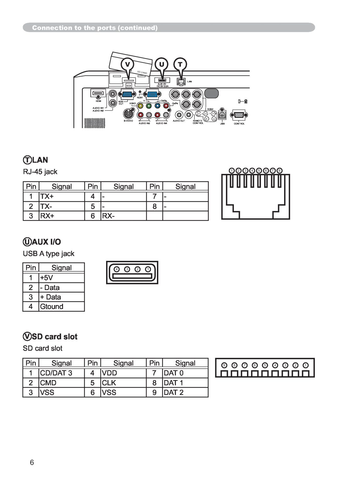Hitachi CP-X809W user manual T Lan, V SD card slot 