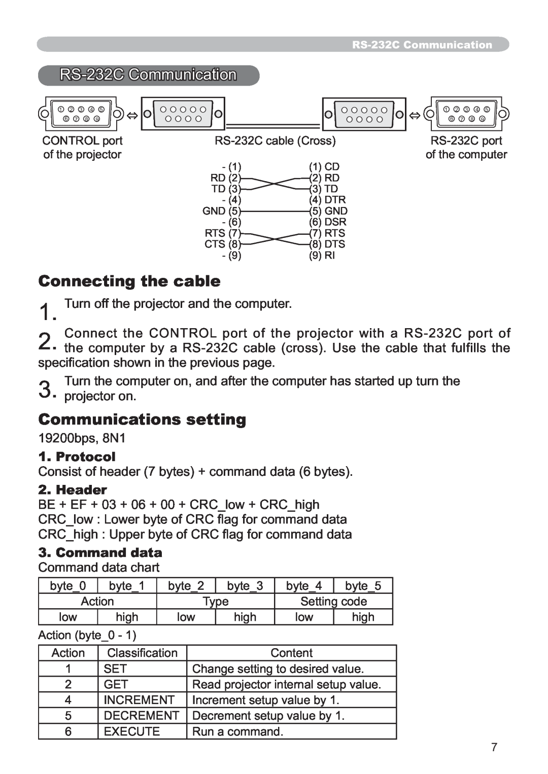 Hitachi CP-X809W RS-232C Communication, 1. 7XUQRIIWKHSURMHFWRUDQGWKHFRPSXWHU, ESV1, Protocol, Header 
