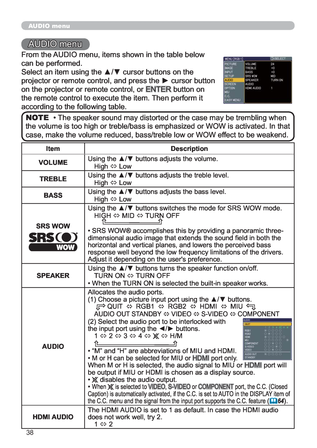 Hitachi CP-X809W user manual URPWKH$8,2PHQXLWHPVVKRZQLQWKHWDEOHEHORZ FDQEHSHUIRUPHG 