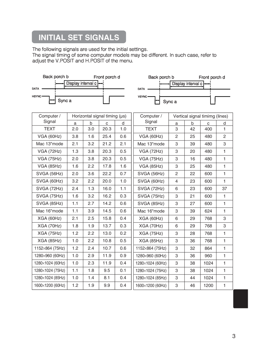 Hitachi CP-X870 user manual Initial Set Signals 