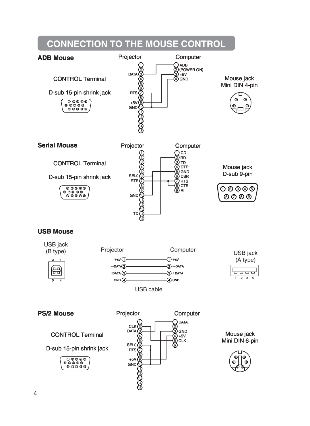 Hitachi CP-X870 user manual Connection To The Mouse Control, ADB Mouse, USB Mouse, PS/2 Mouse 
