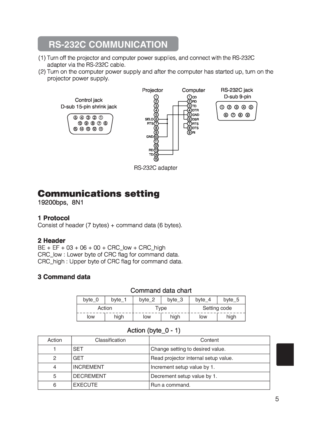Hitachi CP-X870 RS-232CCOMMUNICATION, Communications setting, 19200bps, 8N1, Protocol, Header, Command data, Action byte 