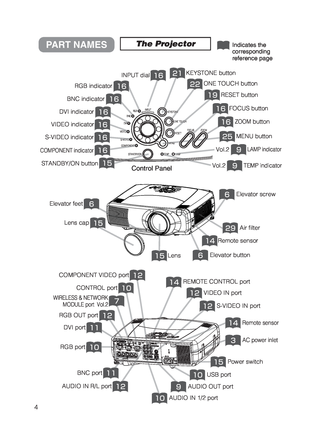 Hitachi CP-X870 user manual Part Names, The Projector, Control Panel 