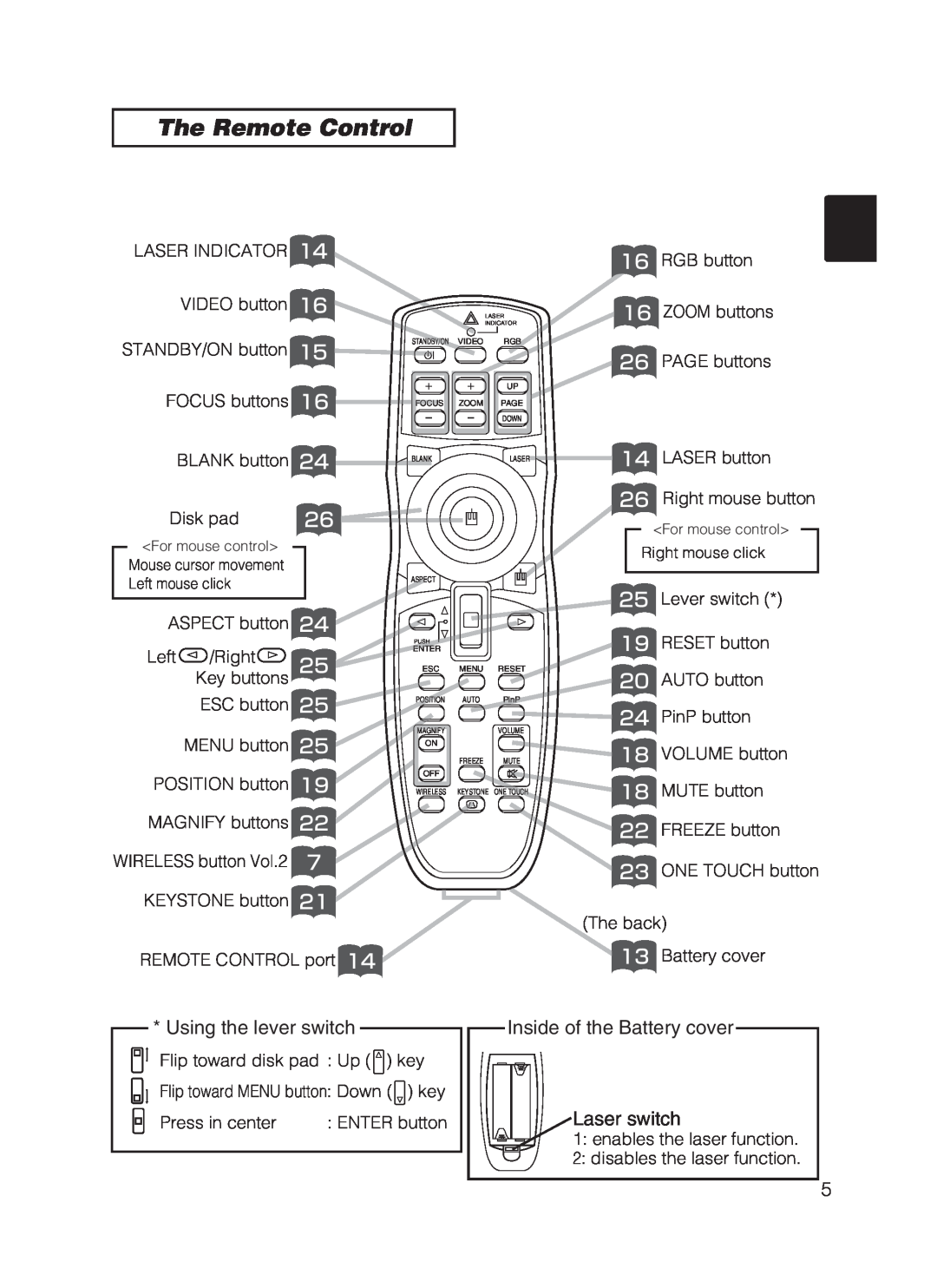 Hitachi CP-X870 user manual The Remote Control, Using the lever switch, Inside of the Battery cover, Laser switch 