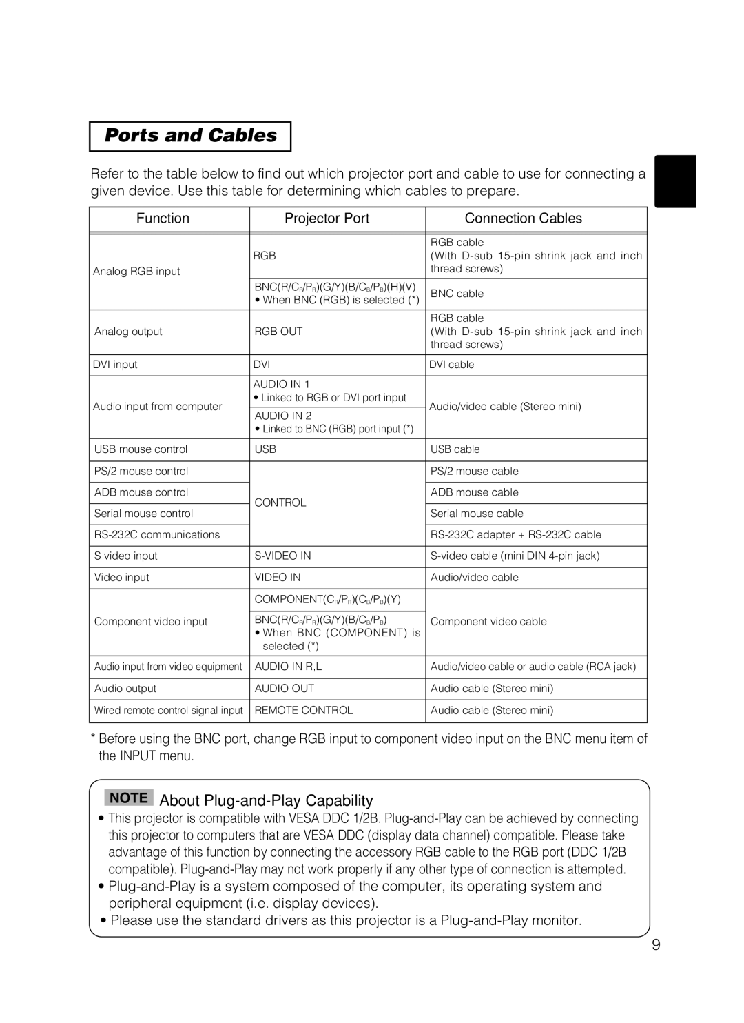 Hitachi CP-X870 user manual Ports and Cables, Function Projector Port Connection Cables 