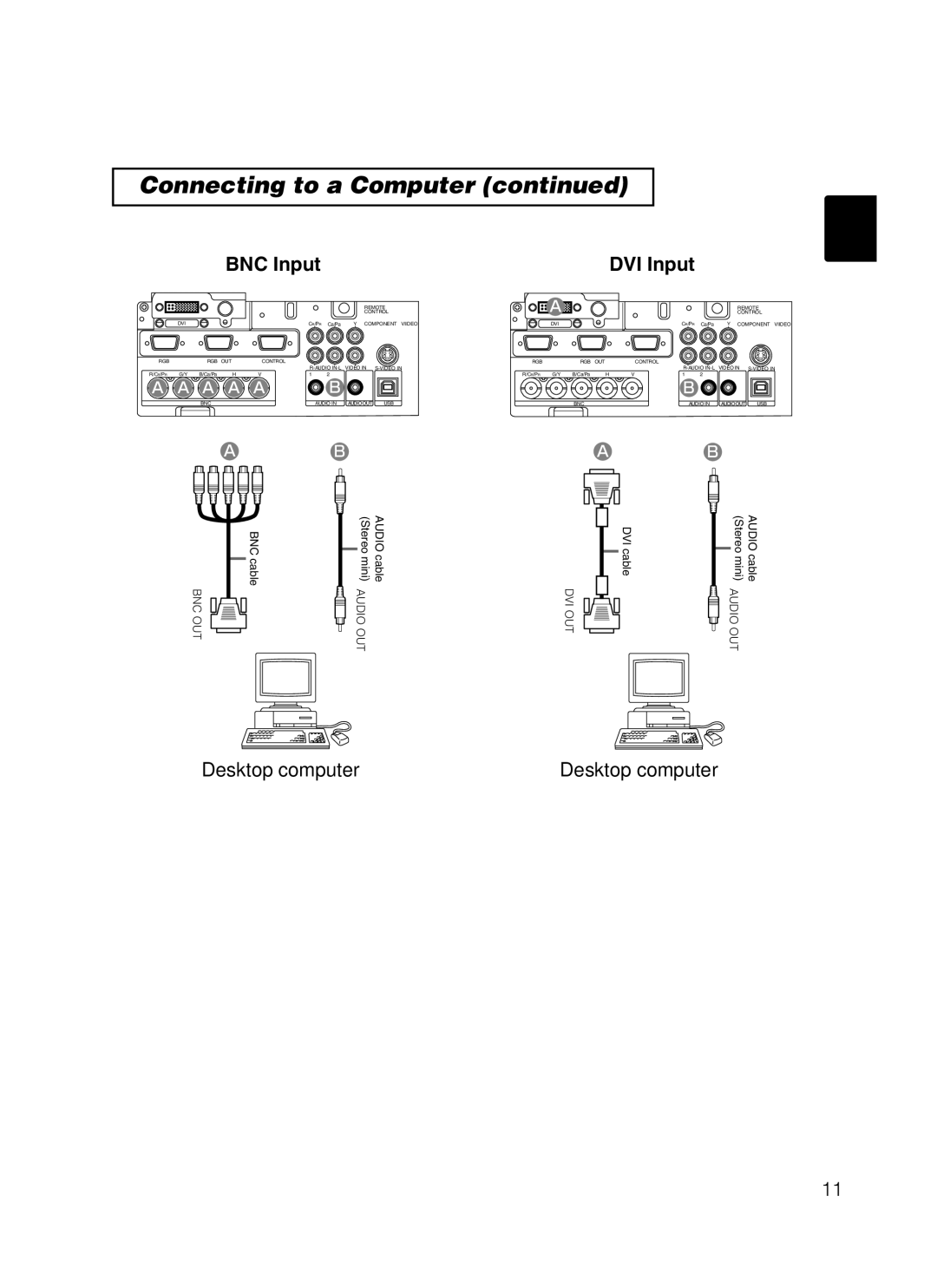 Hitachi CP-X870 user manual BNC Input DVI Input, A a a 