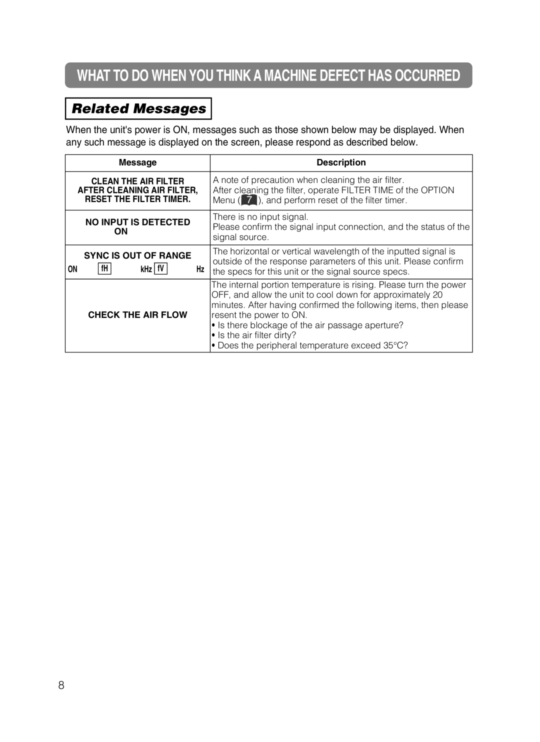 Hitachi CP-X870 user manual Related Messages, No Input is Detected, Sync is OUT of Range, Check the AIR Flow 