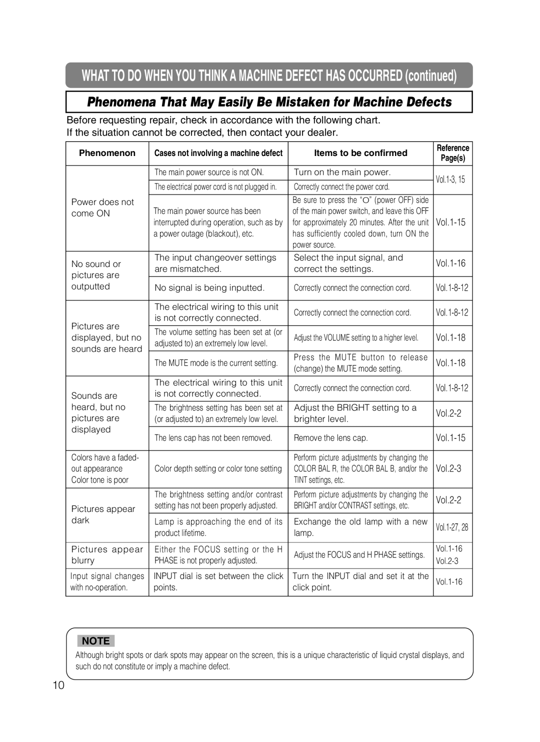 Hitachi CP-X870 user manual Phenomena That May Easily Be Mistaken for Machine Defects, Vol.2-2, Vol.2-3, Phenomenon 