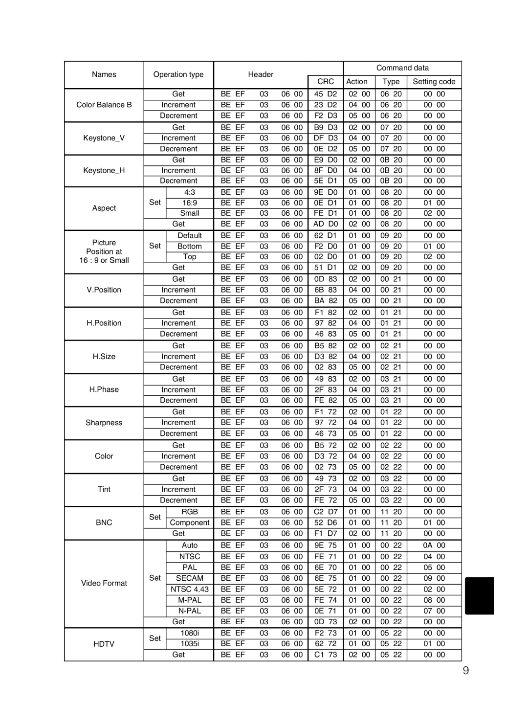 Hitachi CP-X870 user manual Be EF AD D0 