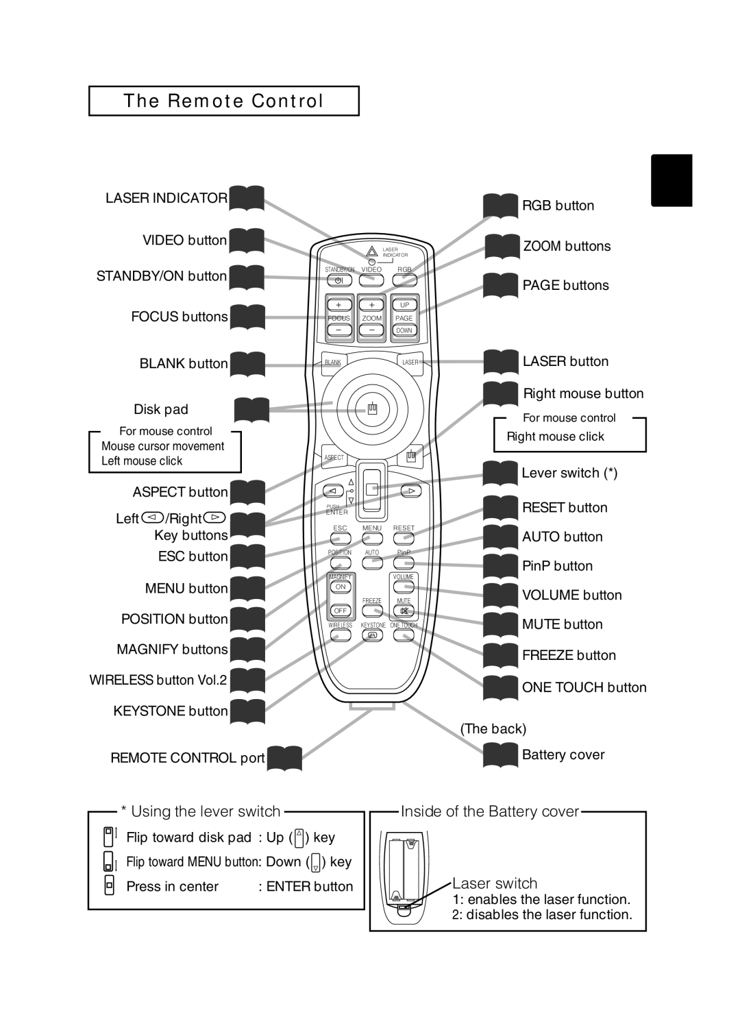 Hitachi CP-X870W user manual Remote Control 