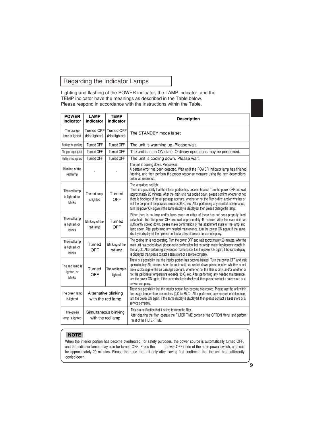 Hitachi CP-X880 user manual Regarding the Indicator Lamps, Power Lamp Temp 