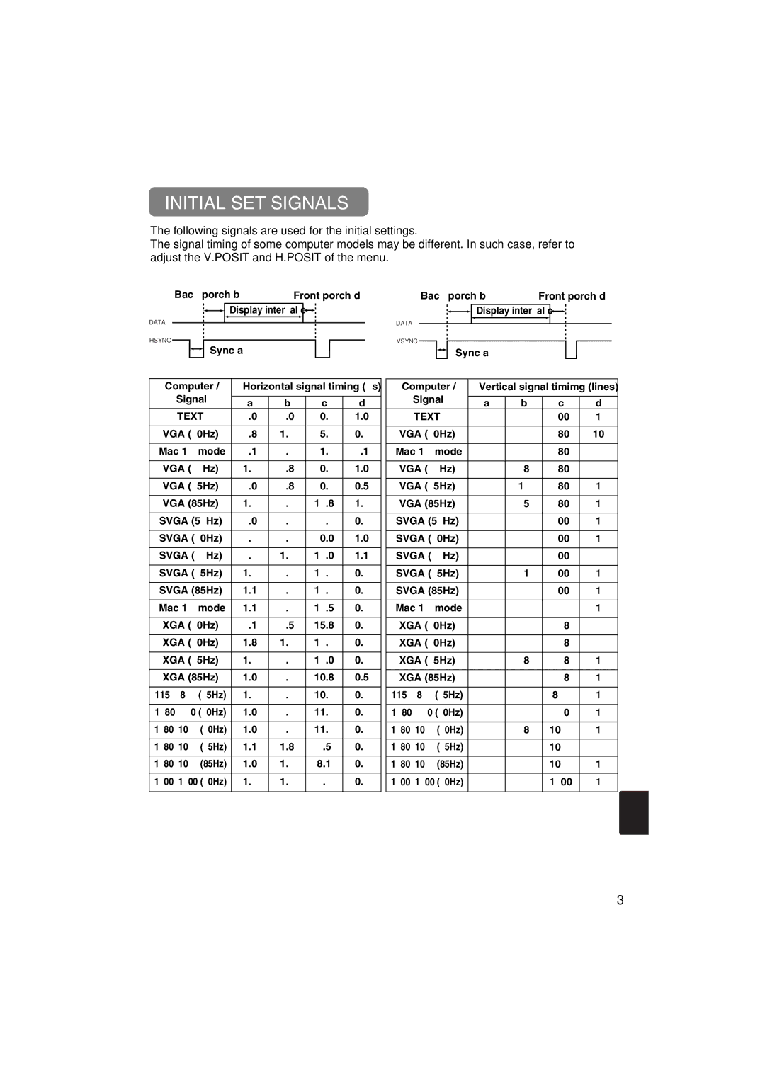 Hitachi CP-X880 user manual Initial SET Signals 