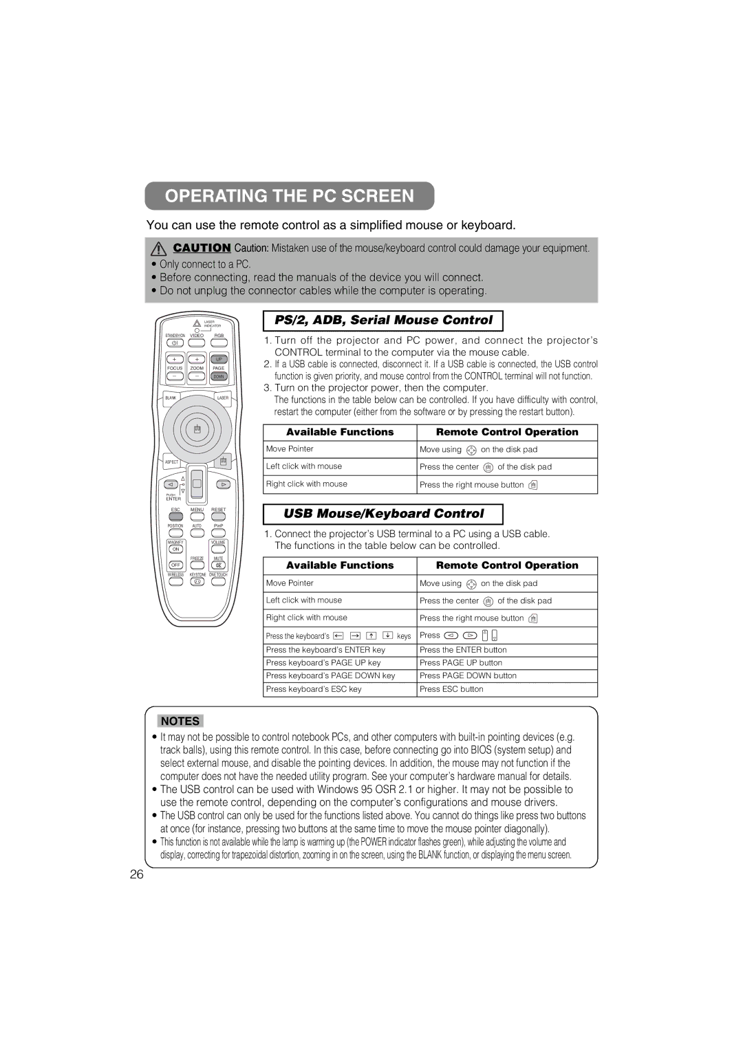Hitachi CP-X880 user manual Operating the PC Screen, Available Functions Remote Control Operation 